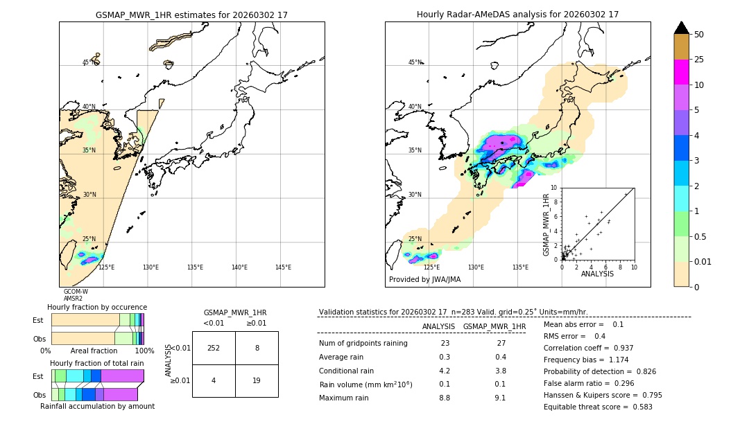 GSMaP MWR validation image. 2026/03/02 17