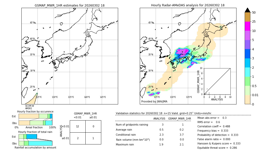GSMaP MWR validation image. 2026/03/02 18