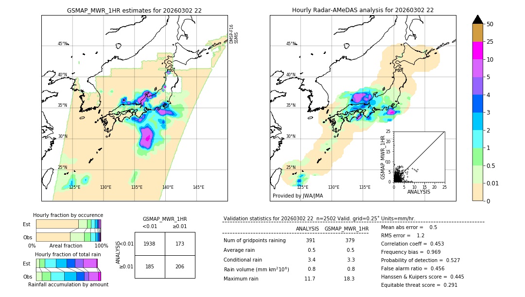 GSMaP MWR validation image. 2026/03/02 22