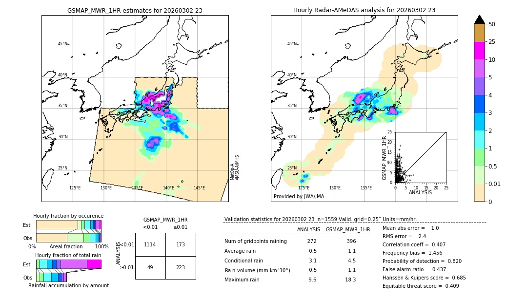 GSMaP MWR validation image. 2026/03/02 23