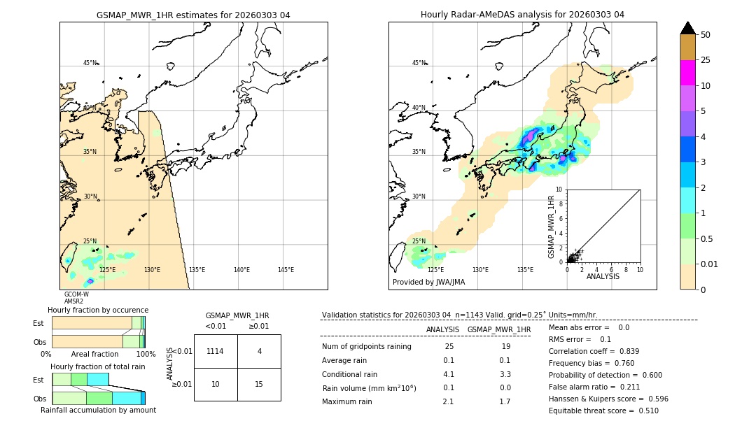 GSMaP MWR validation image. 2026/03/03 04