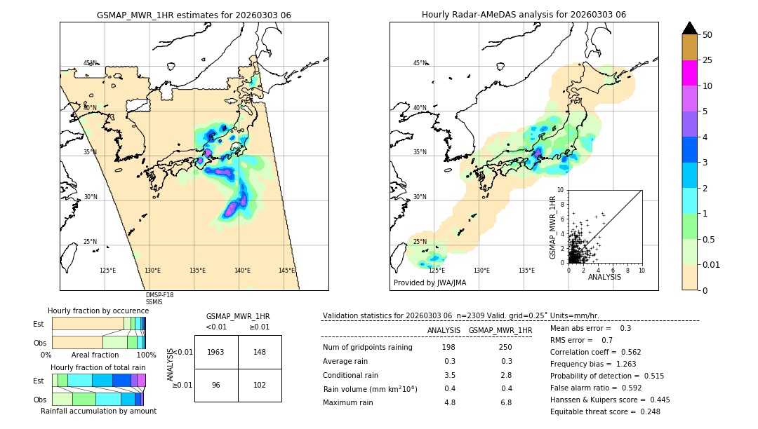 GSMaP MWR validation image. 2026/03/03 06