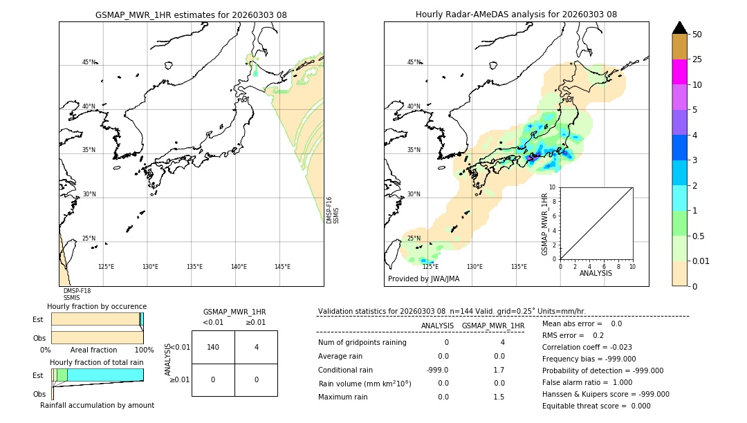 GSMaP MWR validation image. 2026/03/03 08