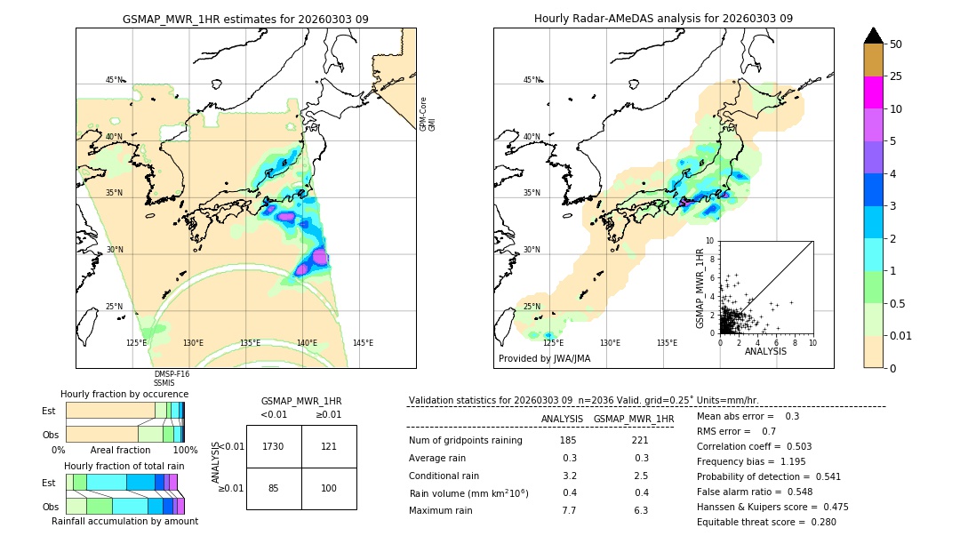 GSMaP MWR validation image. 2026/03/03 09