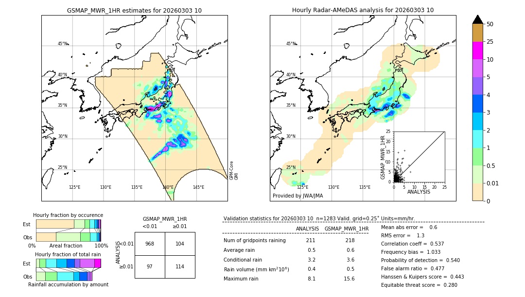 GSMaP MWR validation image. 2026/03/03 10