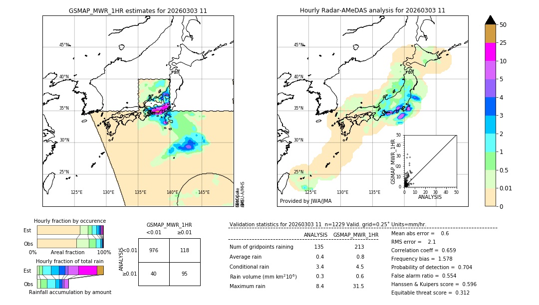 GSMaP MWR validation image. 2026/03/03 11