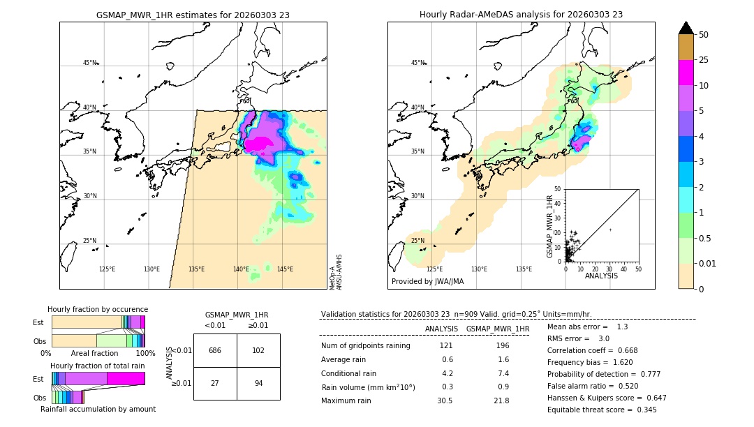 GSMaP MWR validation image. 2026/03/03 23