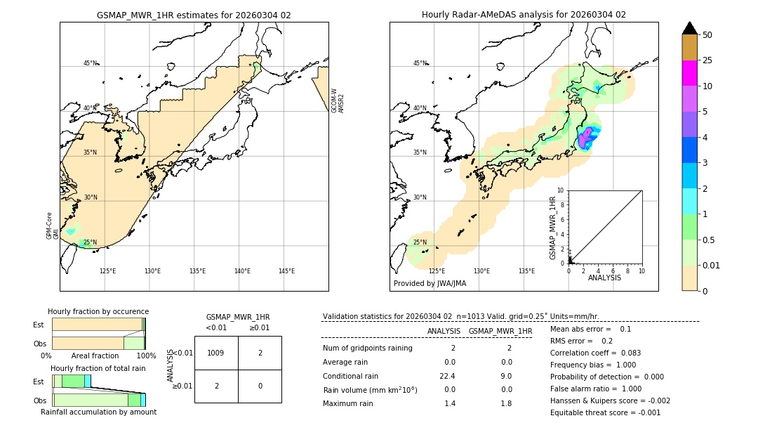 GSMaP MWR validation image. 2026/03/04 02