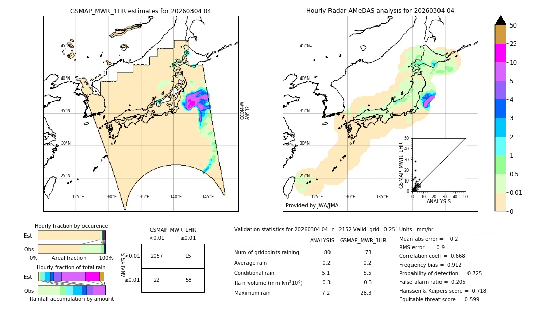 GSMaP MWR validation image. 2026/03/04 04