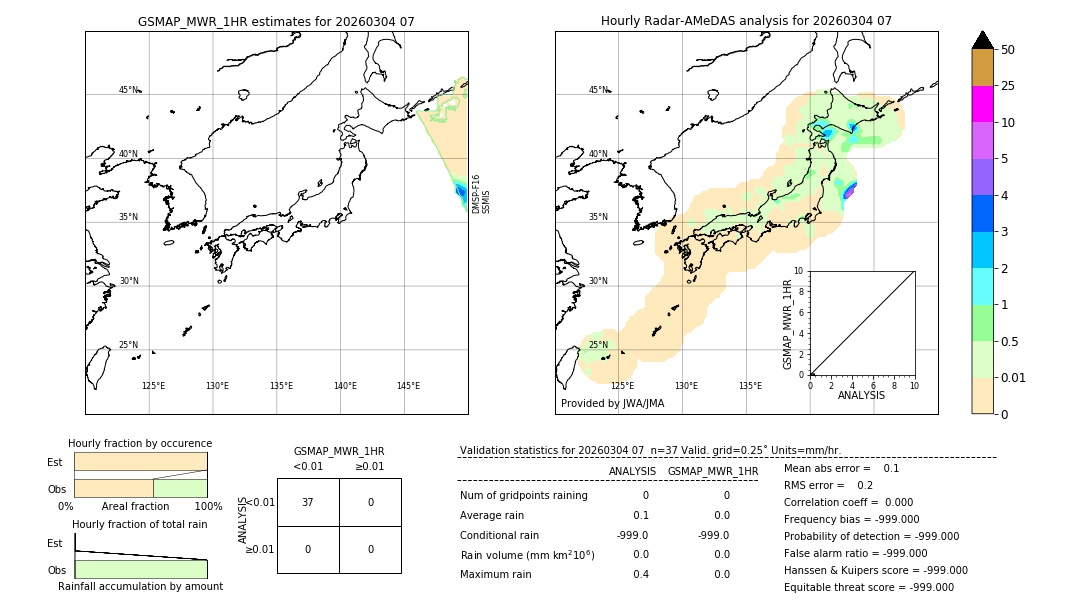 GSMaP MWR validation image. 2026/03/04 07