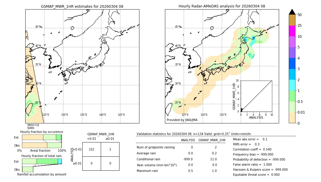 GSMaP MWR validation image. 2026/03/04 08