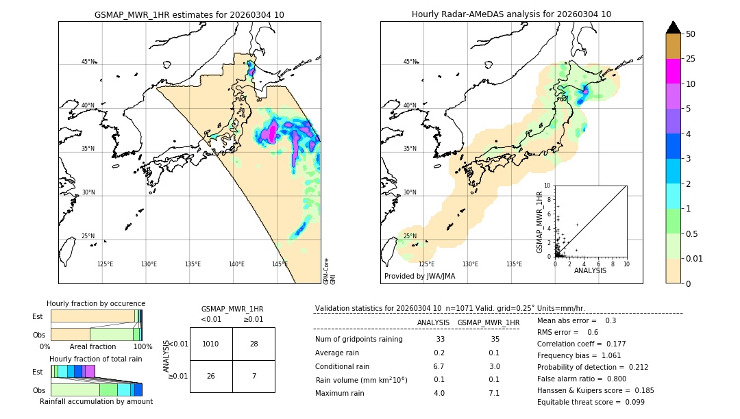 GSMaP MWR validation image. 2026/03/04 10