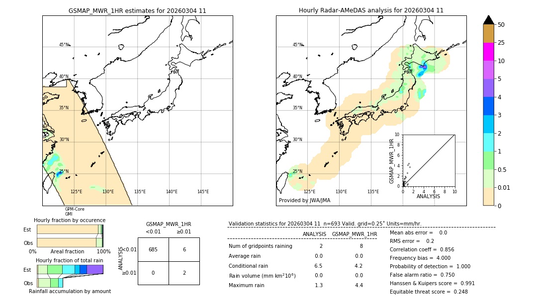 GSMaP MWR validation image. 2026/03/04 11