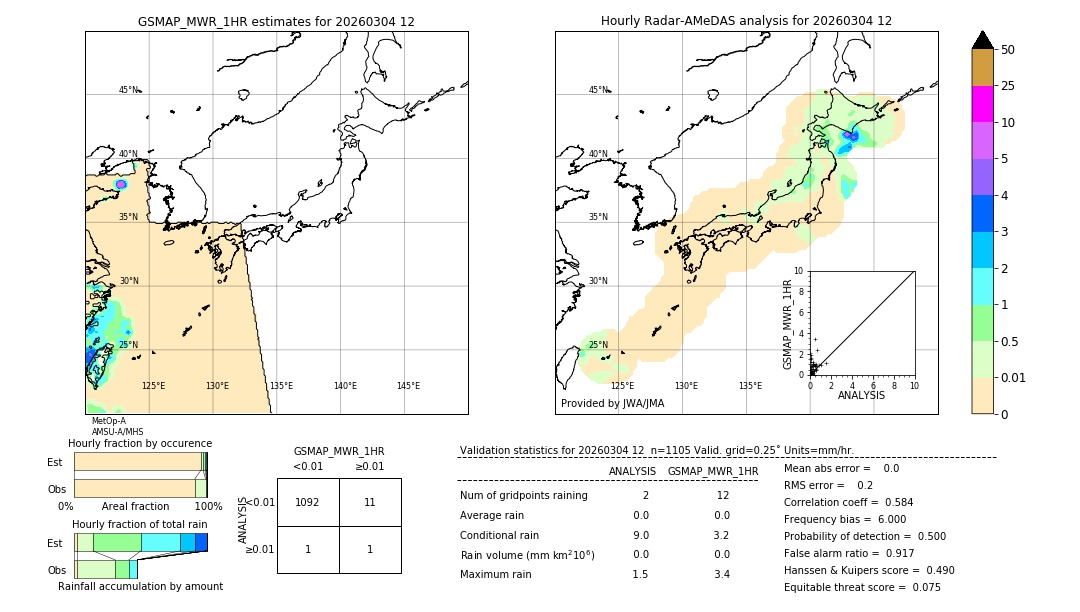 GSMaP MWR validation image. 2026/03/04 12