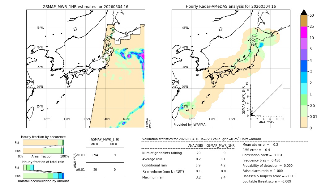 GSMaP MWR validation image. 2026/03/04 16