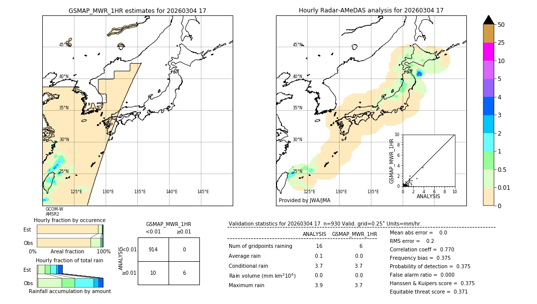 GSMaP MWR validation image. 2026/03/04 17