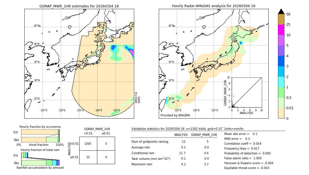 GSMaP MWR validation image. 2026/03/04 18