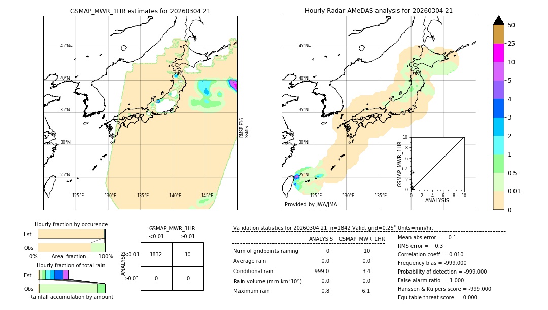 GSMaP MWR validation image. 2026/03/04 21