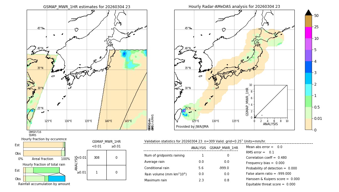 GSMaP MWR validation image. 2026/03/04 23