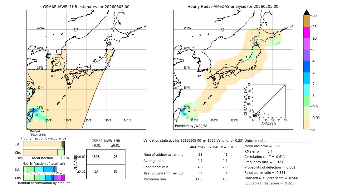 GSMaP MWR validation image. 2026/03/05 00