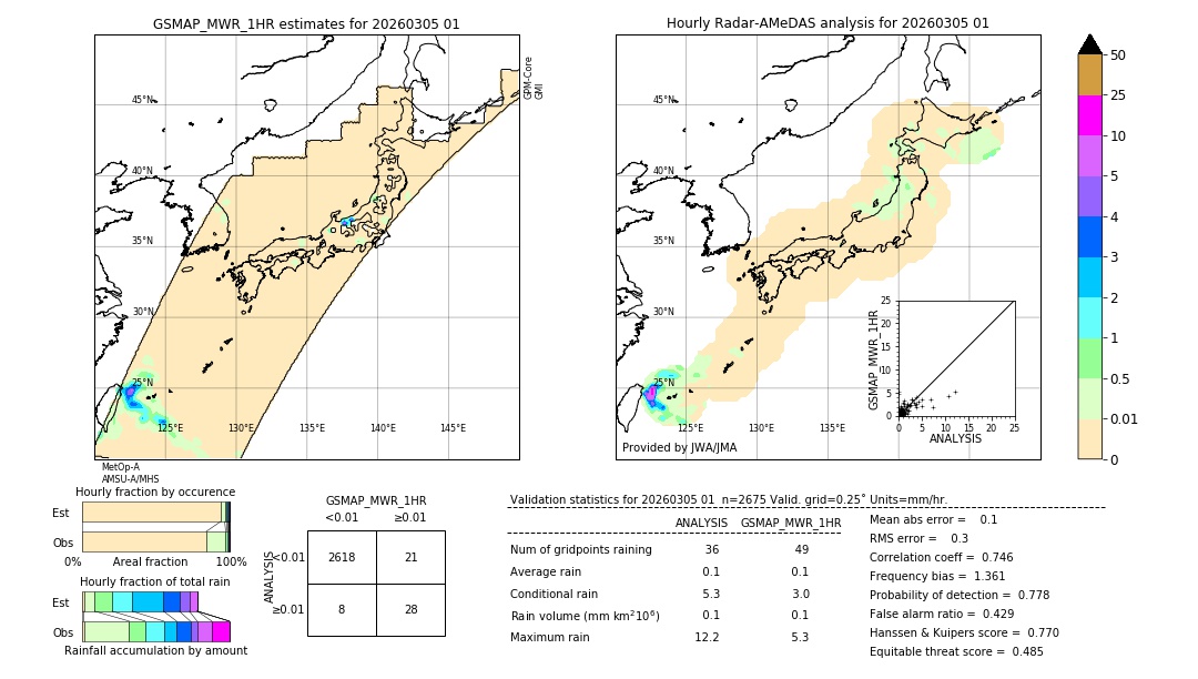 GSMaP MWR validation image. 2026/03/05 01