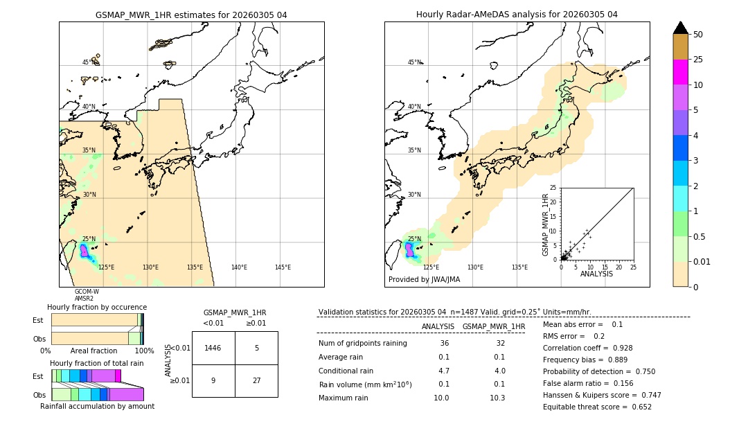 GSMaP MWR validation image. 2026/03/05 04