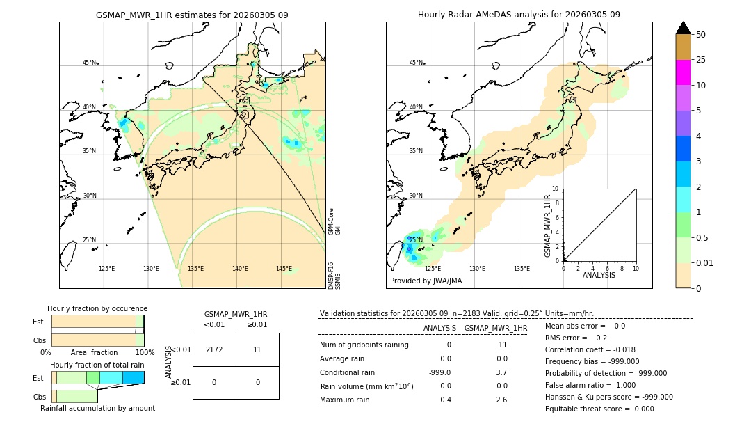 GSMaP MWR validation image. 2026/03/05 09