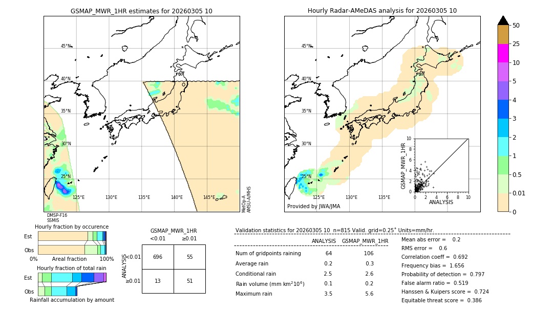 GSMaP MWR validation image. 2026/03/05 10