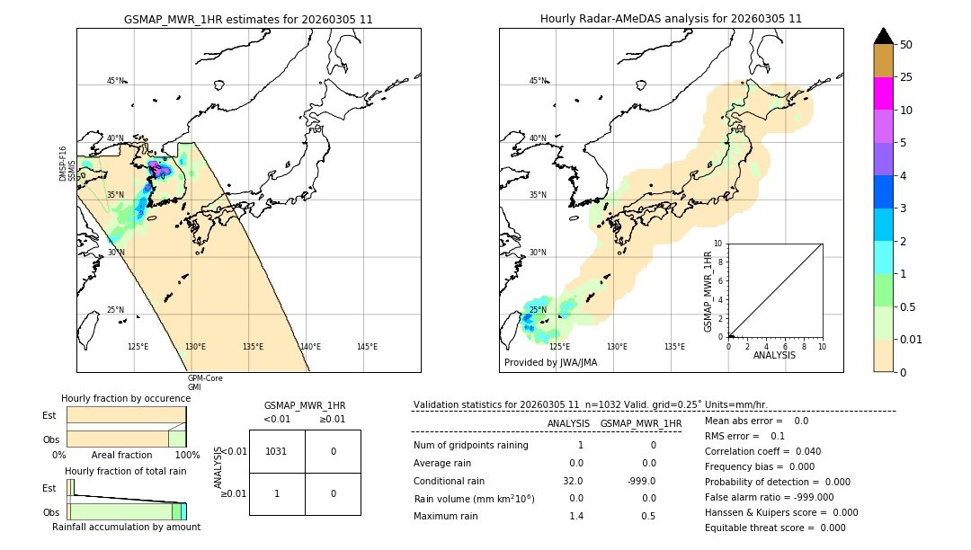 GSMaP MWR validation image. 2026/03/05 11