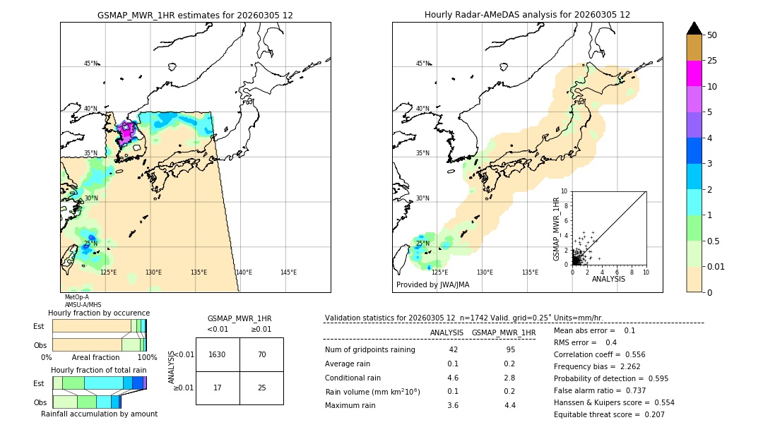 GSMaP MWR validation image. 2026/03/05 12