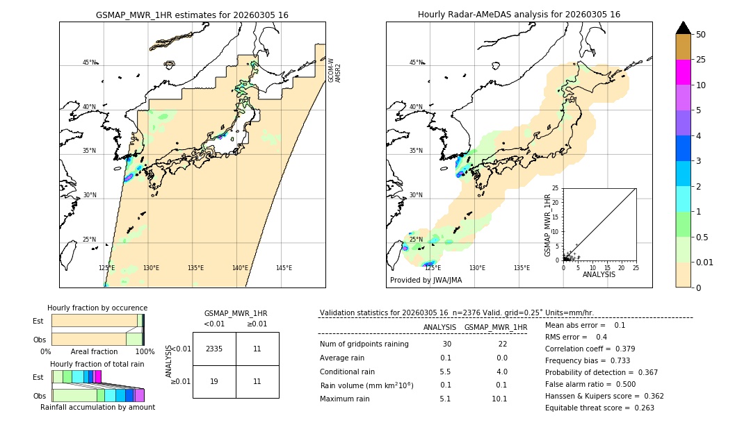 GSMaP MWR validation image. 2026/03/05 16