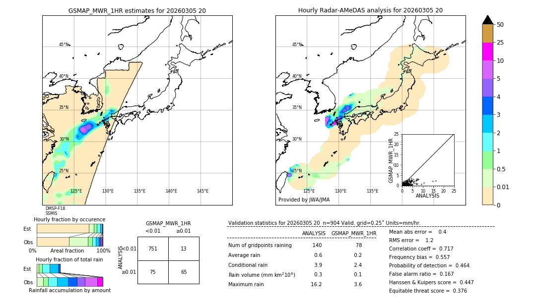 GSMaP MWR validation image. 2026/03/05 20