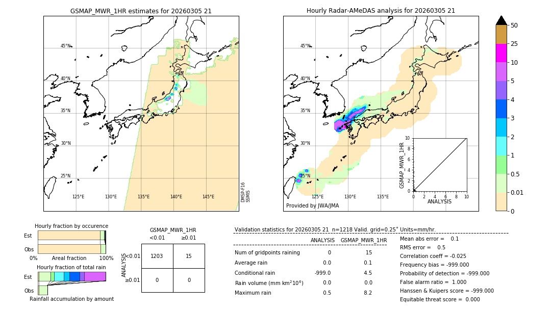 GSMaP MWR validation image. 2026/03/05 21