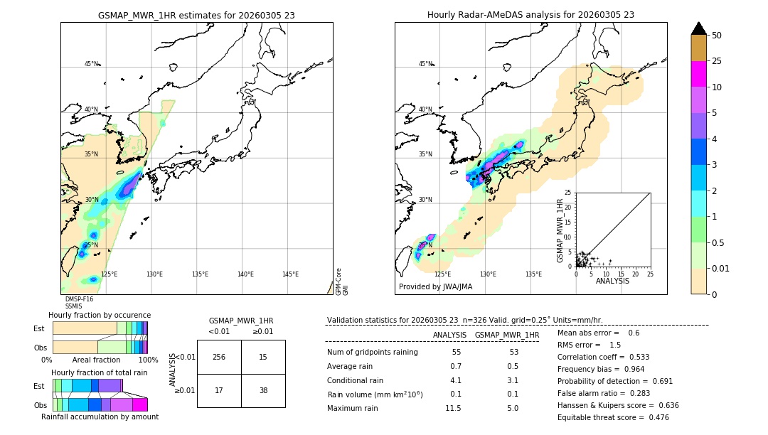 GSMaP MWR validation image. 2026/03/05 23