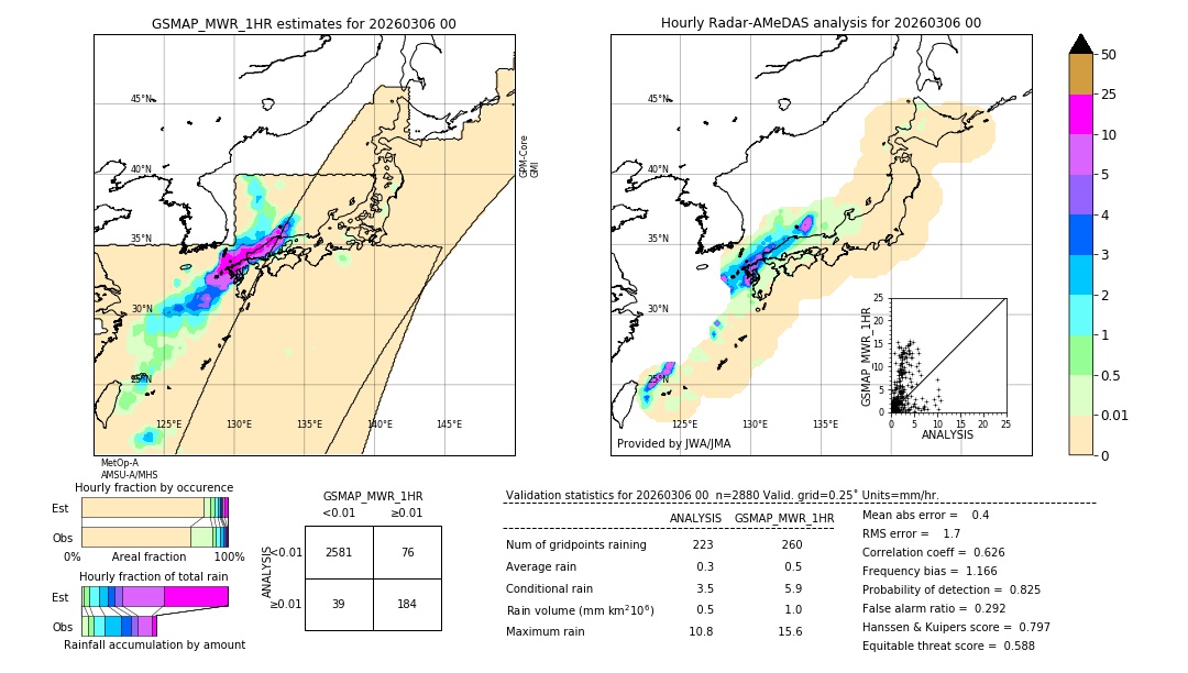 GSMaP MWR validation image. 2026/03/06 00