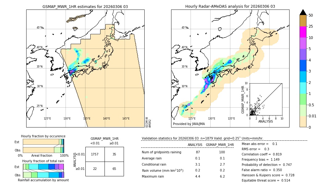 GSMaP MWR validation image. 2026/03/06 03