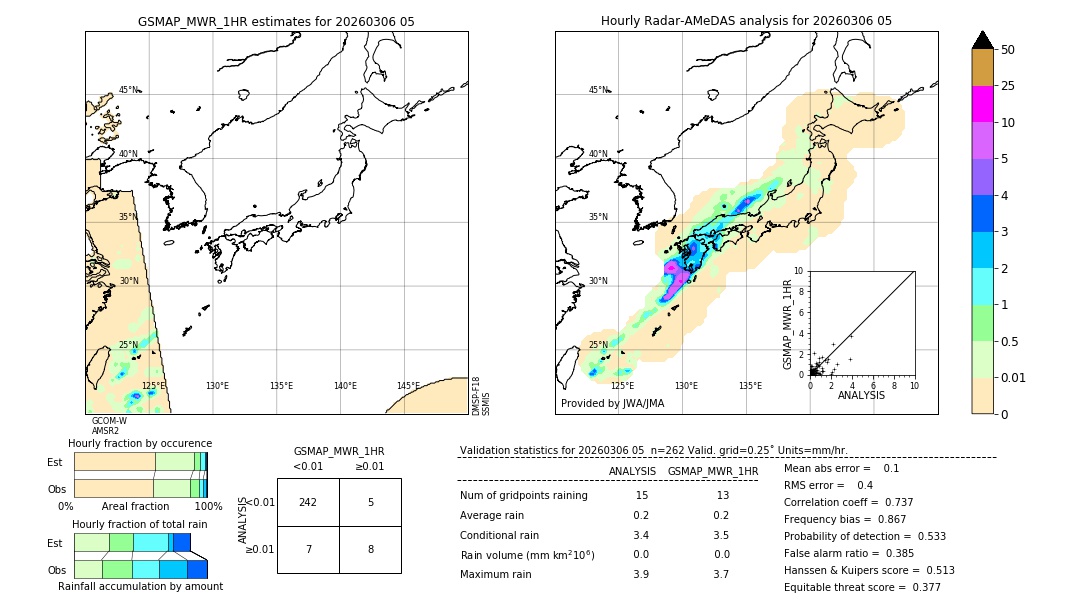 GSMaP MWR validation image. 2026/03/06 05