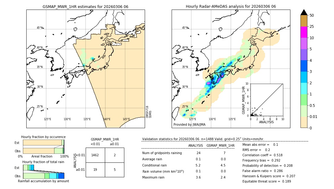 GSMaP MWR validation image. 2026/03/06 06
