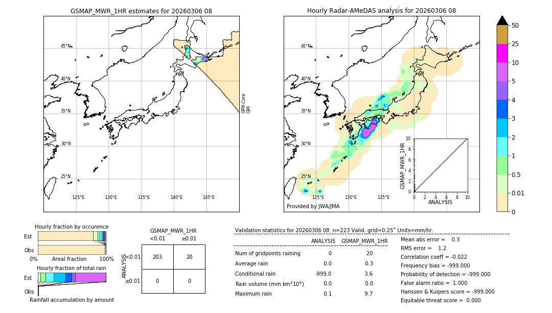GSMaP MWR validation image. 2026/03/06 08