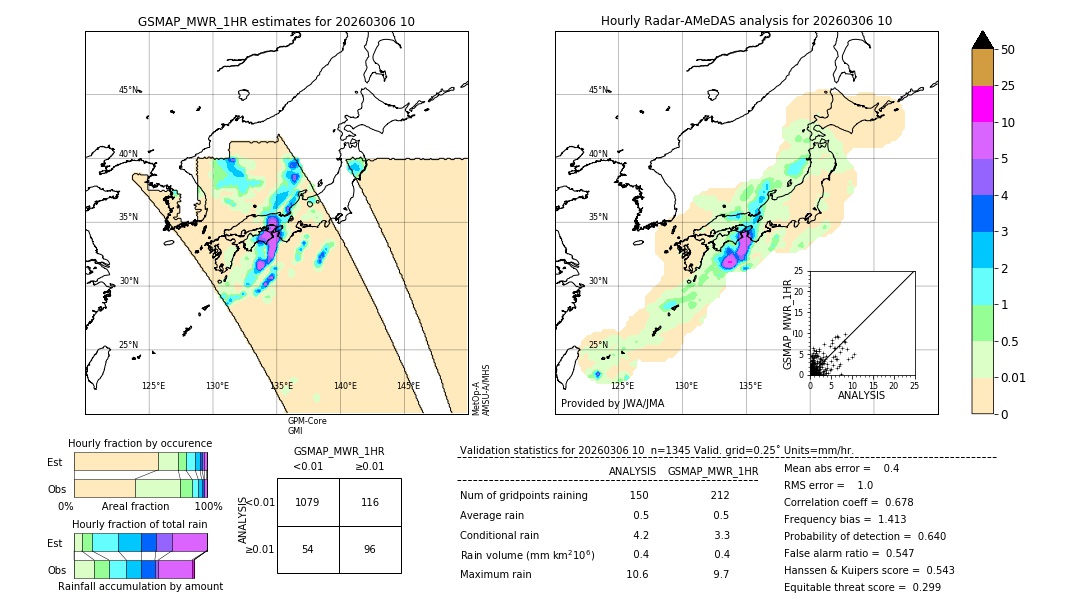 GSMaP MWR validation image. 2026/03/06 10