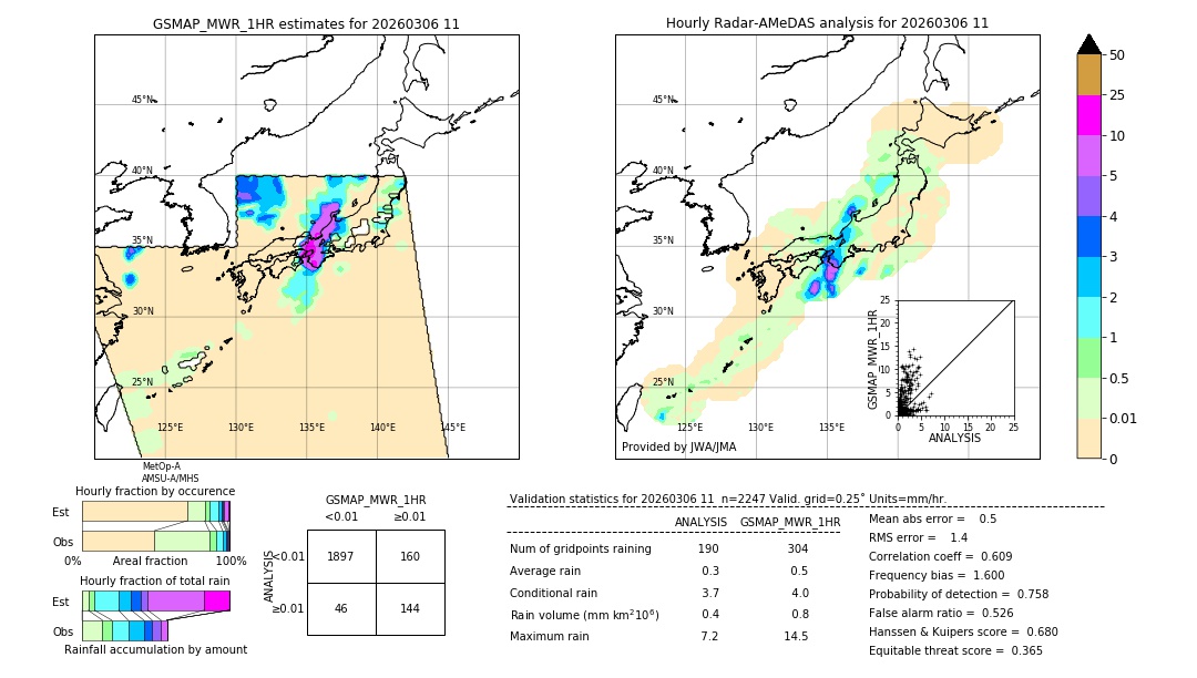 GSMaP MWR validation image. 2026/03/06 11
