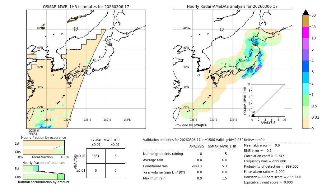 GSMaP MWR validation image. 2026/03/06 17