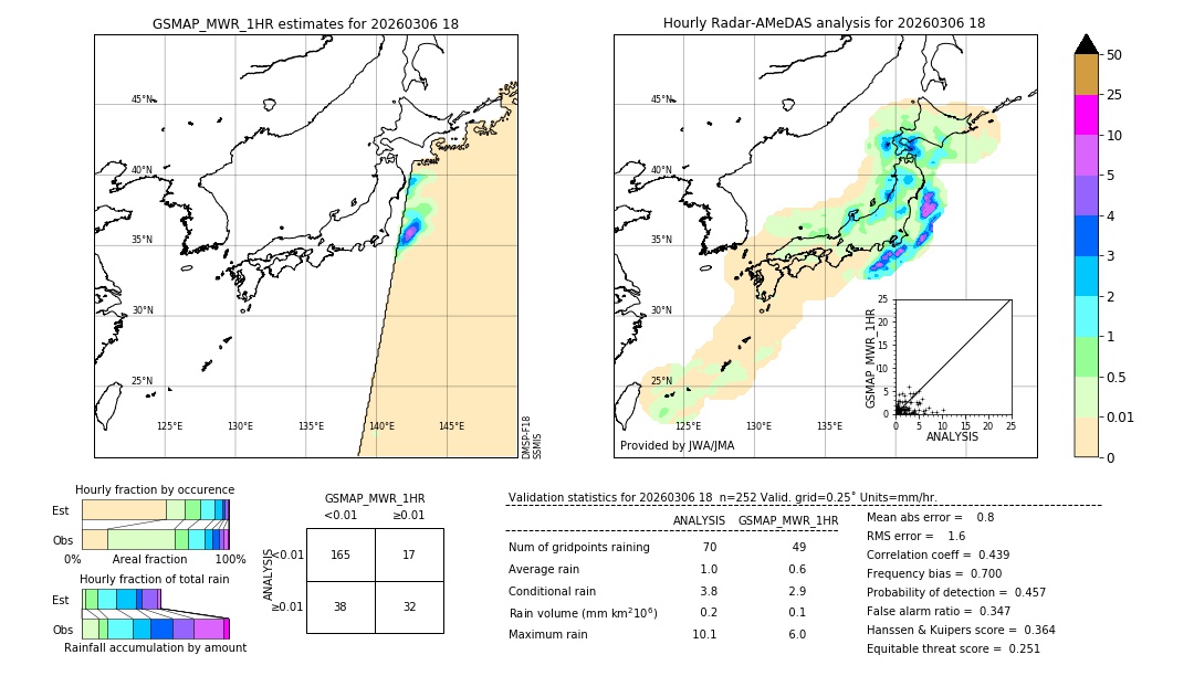 GSMaP MWR validation image. 2026/03/06 18