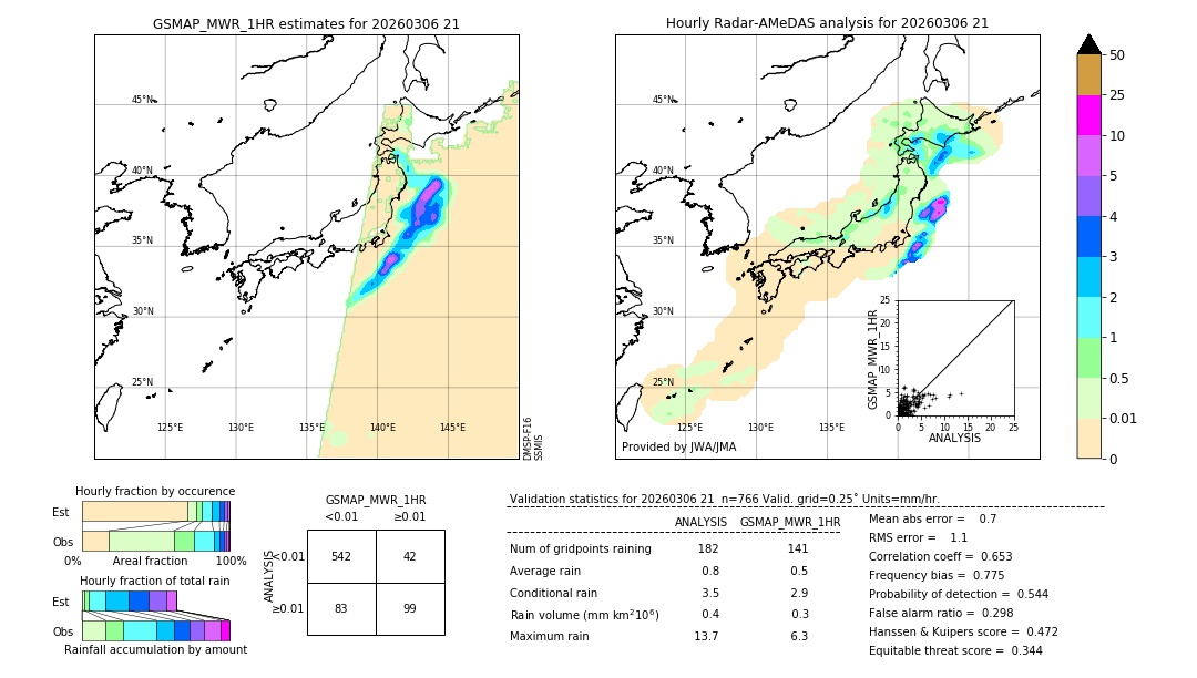 GSMaP MWR validation image. 2026/03/06 21