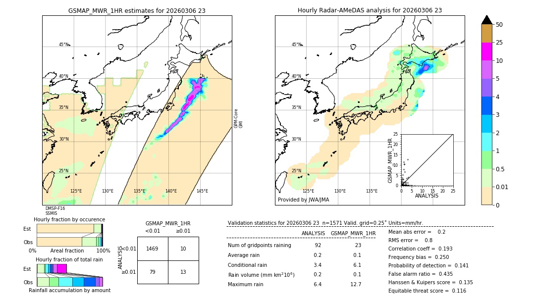 GSMaP MWR validation image. 2026/03/06 23