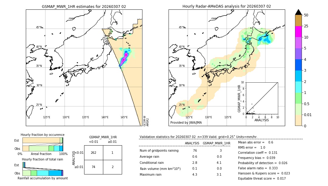 GSMaP MWR validation image. 2026/03/07 02