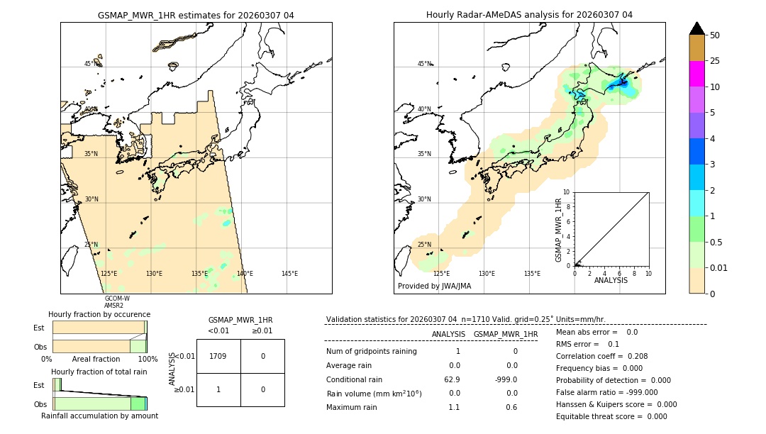 GSMaP MWR validation image. 2026/03/07 04