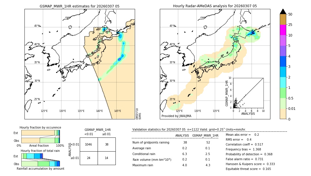 GSMaP MWR validation image. 2026/03/07 05