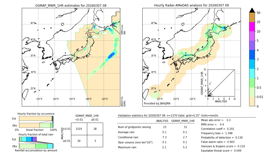GSMaP MWR validation image. 2026/03/07 08