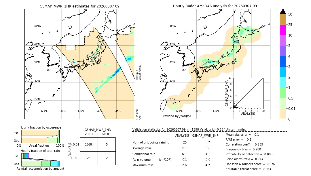 GSMaP MWR validation image. 2026/03/07 09